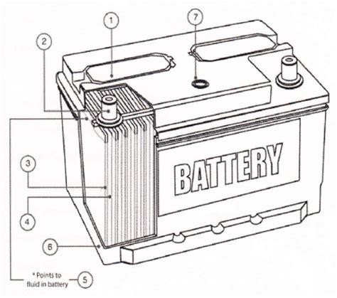 quiz 4 flashcard battery rating